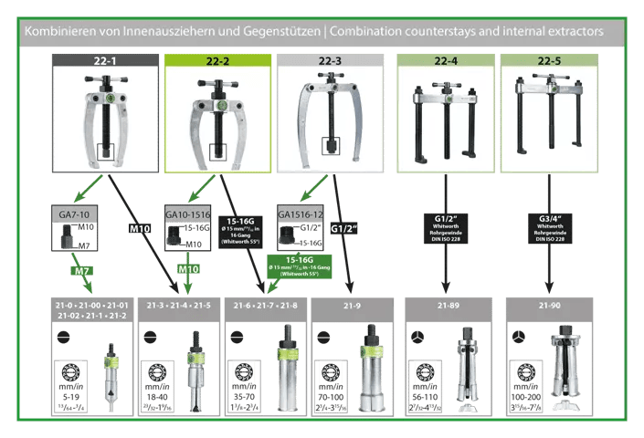 Kukko K-22-A Ball Bearing Extracting Set with Counterstay and Slide Hammer 1/4 - 1 3/16 inch (6-30 mm)