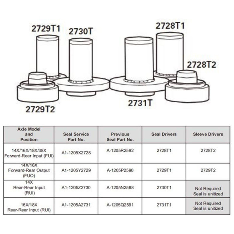 Rockwell Meritor Seal & Sleeve Driver Kit KIT4463 Alt for Seals A1-1205X2728 A1-1205Y2729 A1-1205Z2730 A1-1205A2731